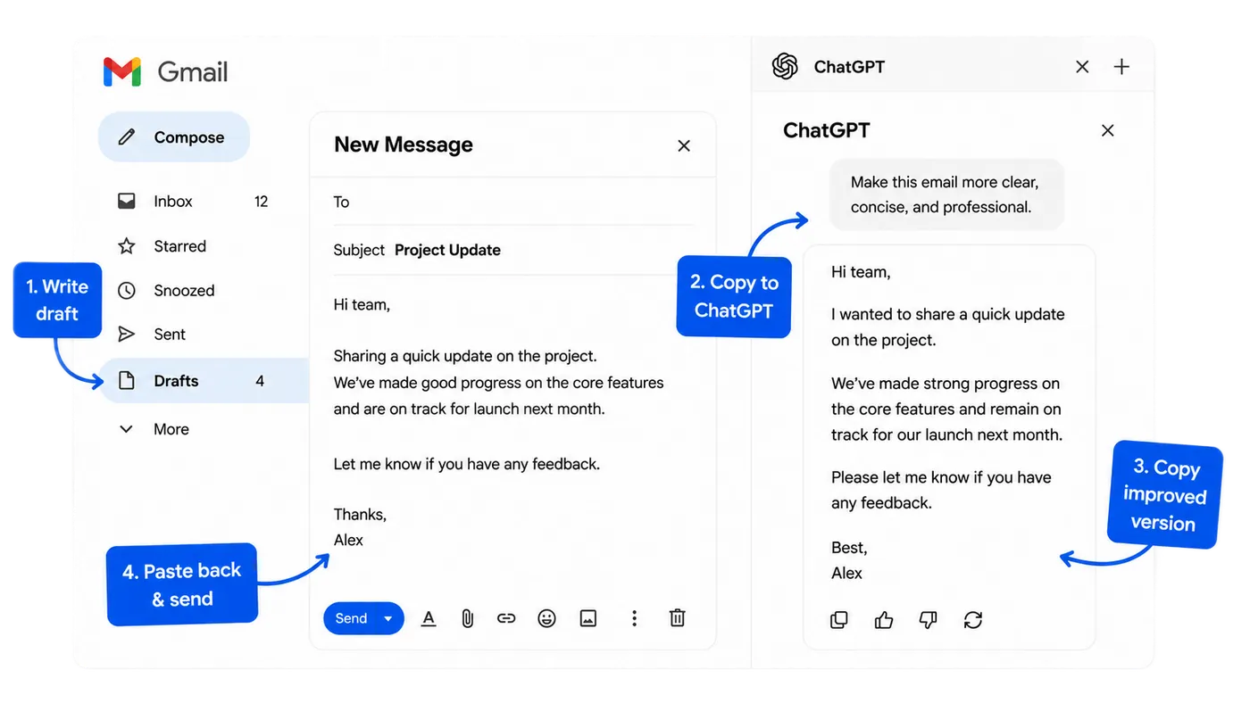 The current copy-paste detour: switching between an editor and an AI chat tab